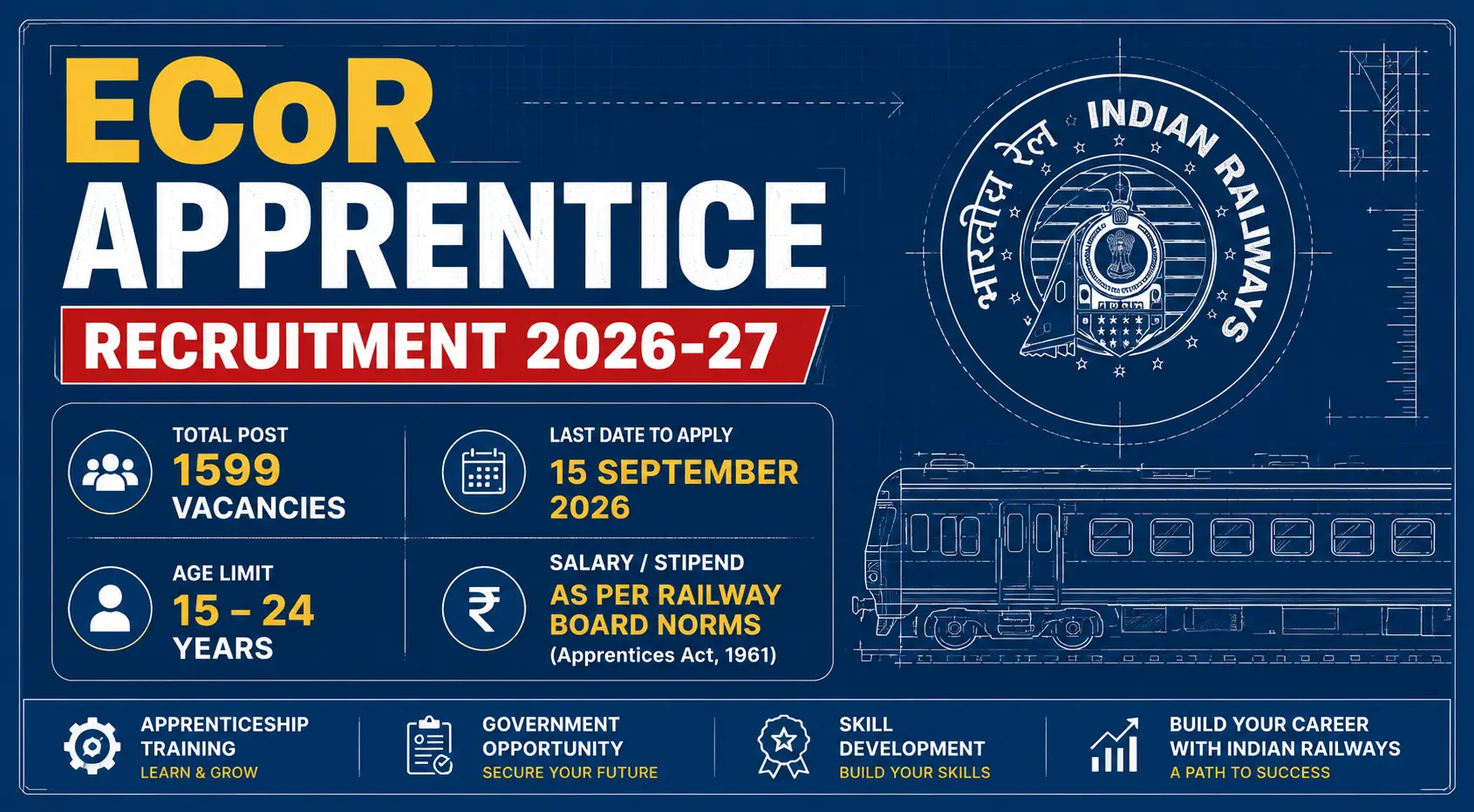 RRC ECoR Apprentice Recruitment 2026: 1599 Vacancies, Apply Online at rrcbbs.org.in |