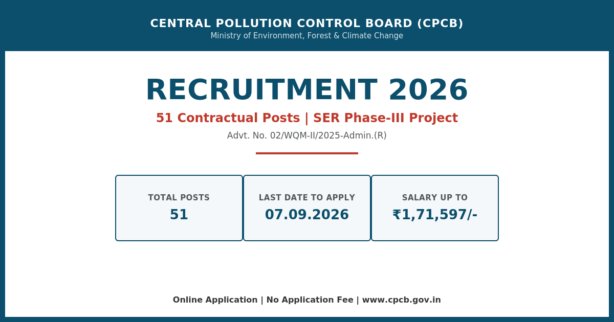CPCB Recruitment 2026: Apply for 51 Scientist, Assistant Manager & Other Posts under SER Phase-III Project