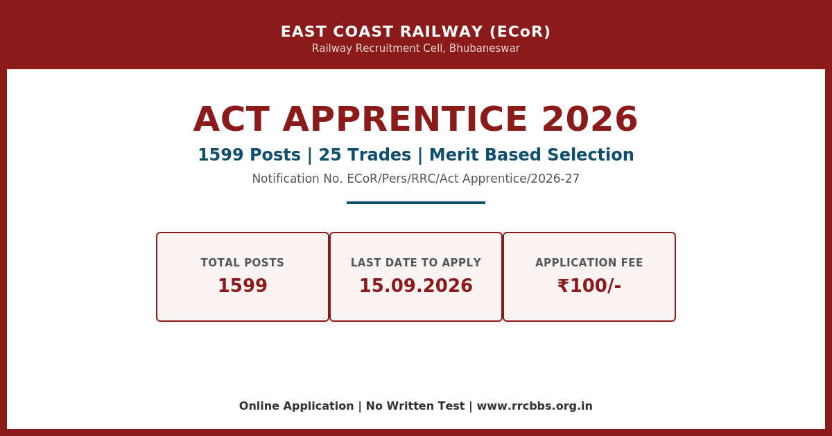 East Coast Railway Apprentice Recruitment 2026: Apply for 1599 Act Apprentice Posts (ECoR)