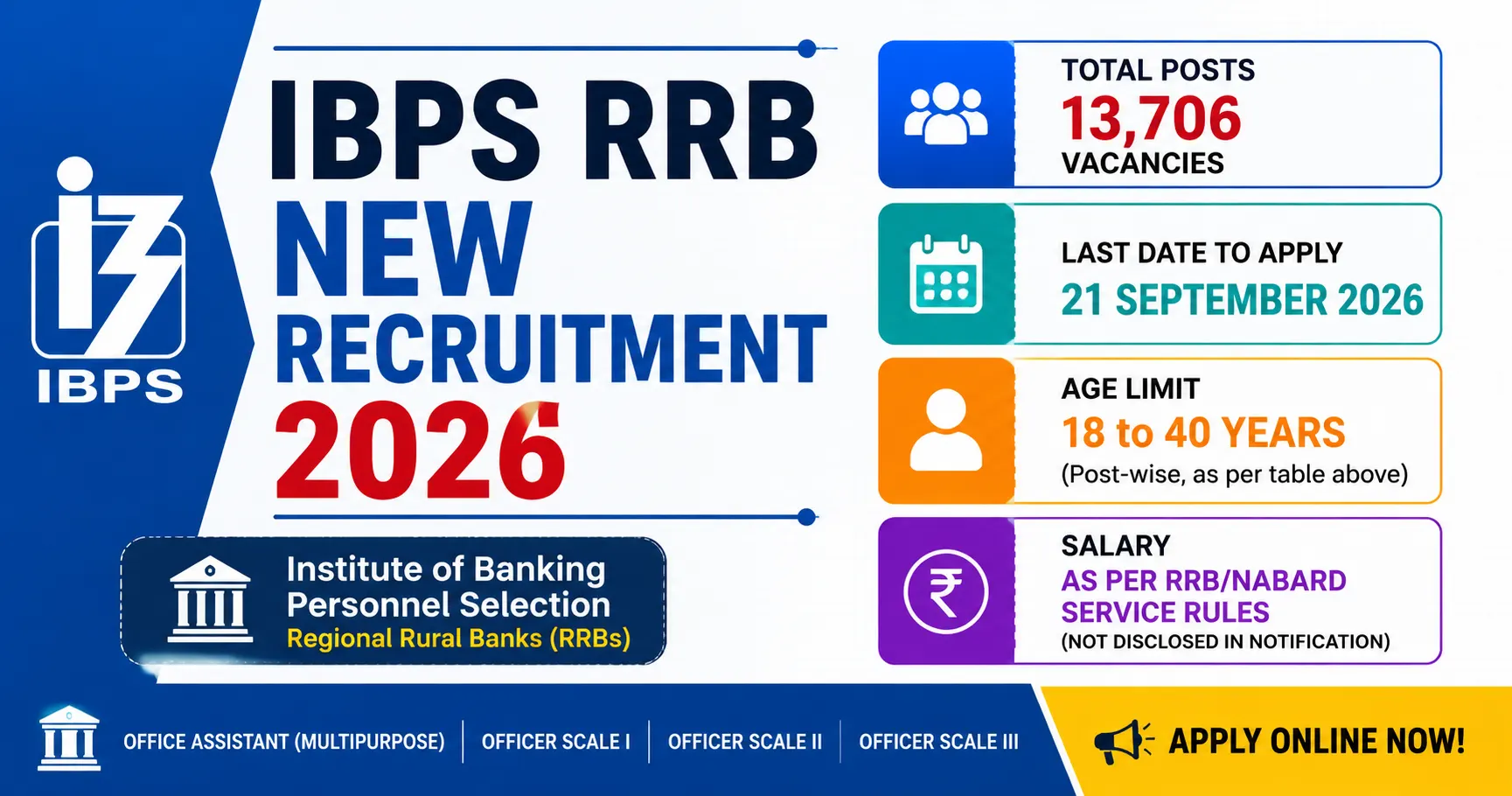 IBPS RRB New Recruitment 2026: 13,706 Vacancies for Officer & Office Assistant