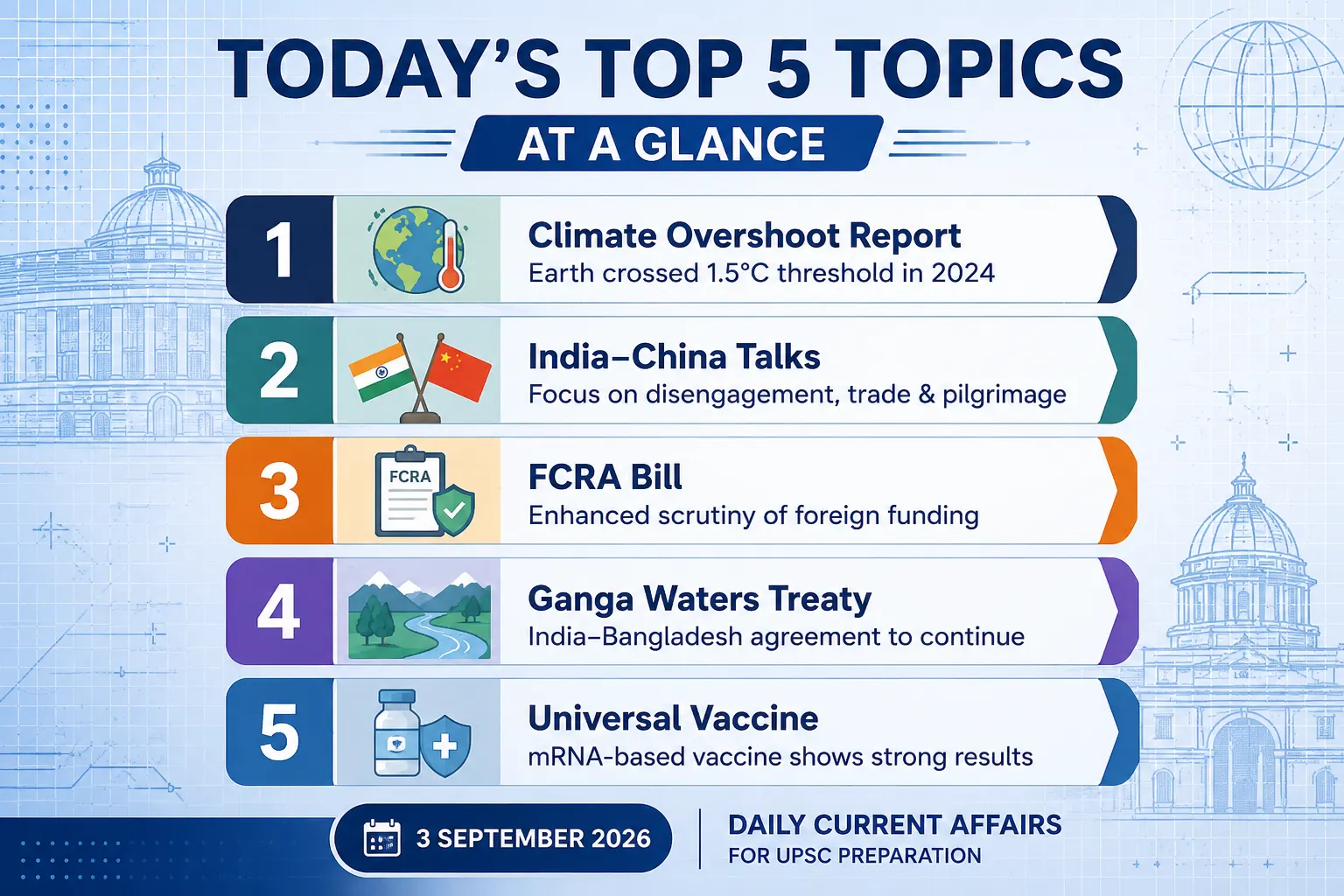 Daily Current Affairs For UPSC | 3 September 2026 | The Hindu Analysis Today