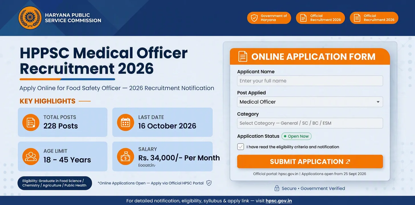 HPPSC Medical Officer Recruitment 2026: Apply Online for 228 Posts